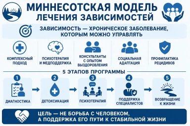 Миннесотская модель в Камышине