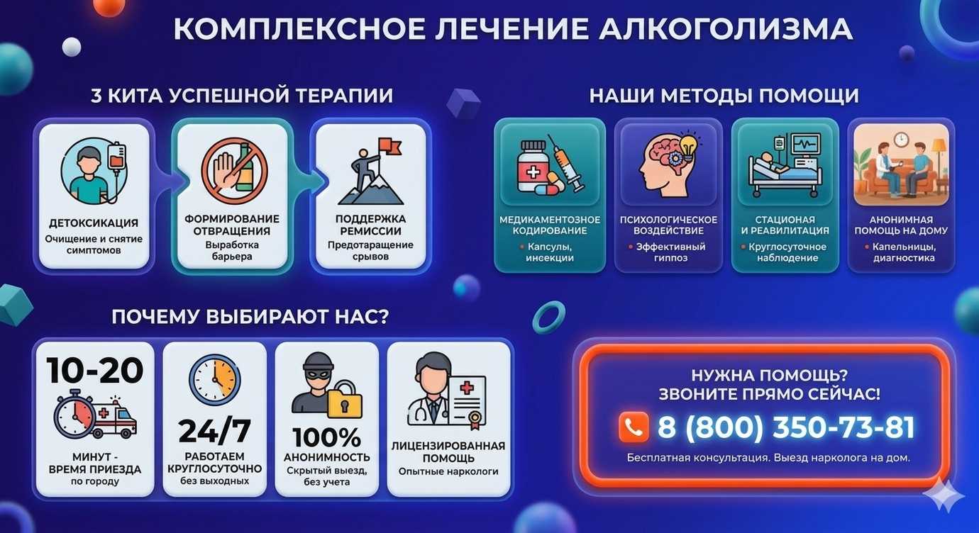 Инфографика о методах лечения алкоголизма в Камышине: детоксикация, кодирование и анонимная помощь на дому от клиники Похмельная служба.